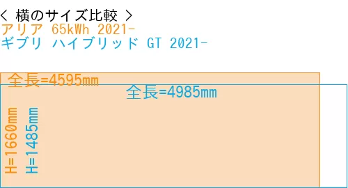 #アリア 65kWh 2021- + ギブリ ハイブリッド GT 2021-